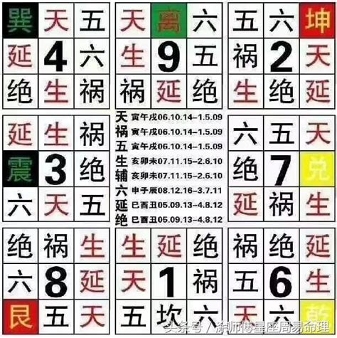 19數字吉凶